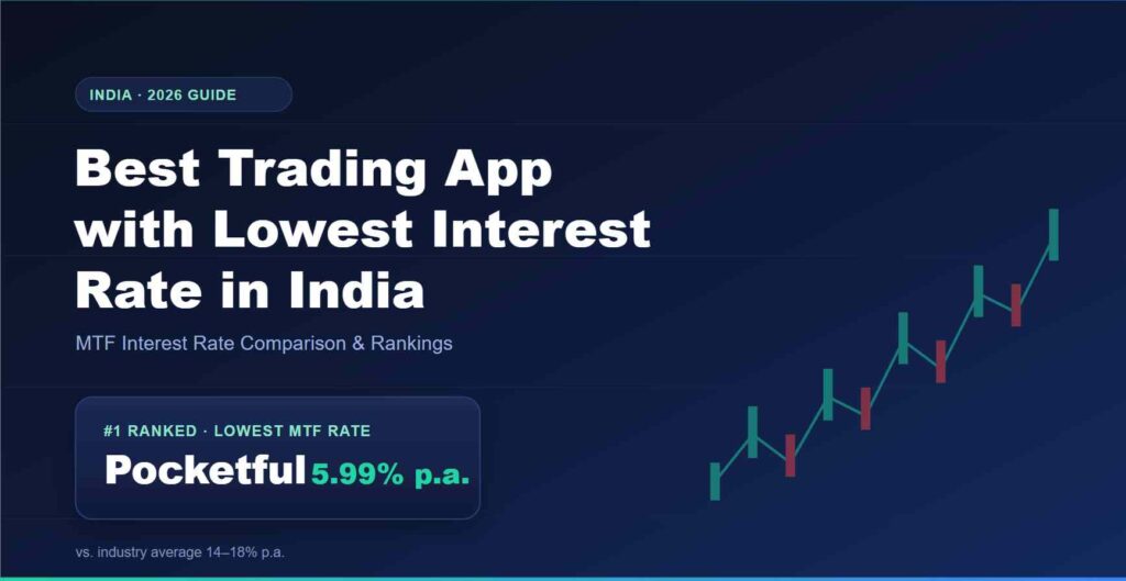 Trading App with MTFLowest Interest